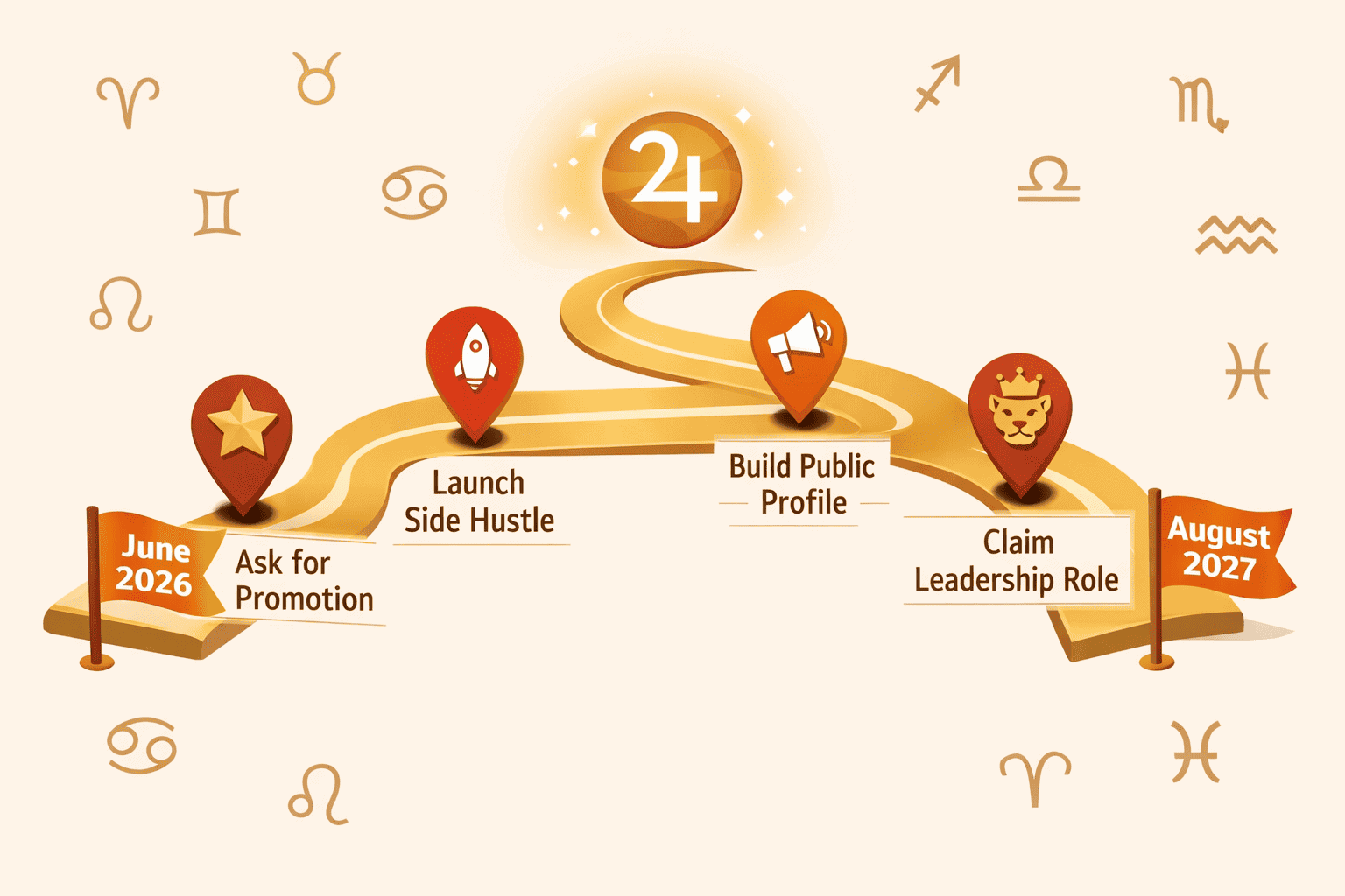 () flat-design strategy roadmap illustration showing a winding golden path from 'June 2026' to 'August 2027', with milestone