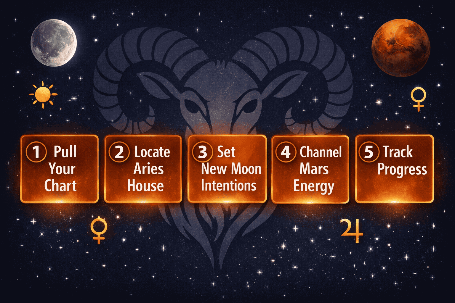 () practical action-steps infographic with five numbered steps floating on a deep navy background, each step in a glowing