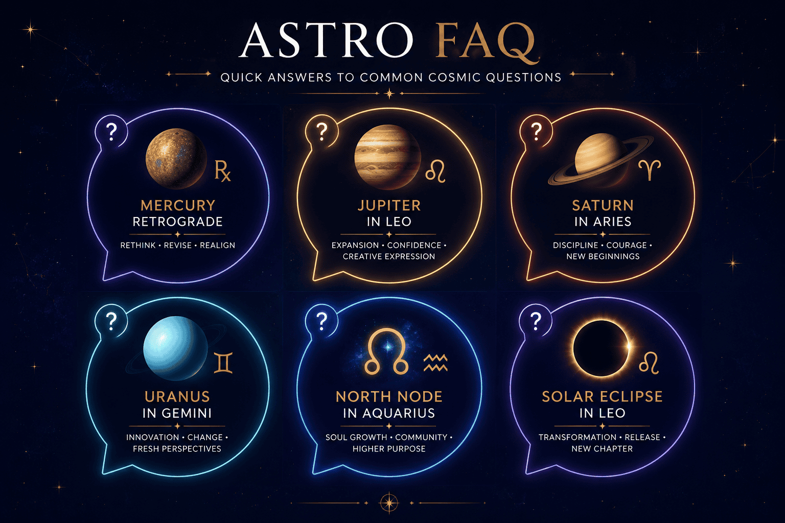 () minimalist FAQ-style infographic panel on a deep indigo background featuring six glowing question-bubble icons arranged