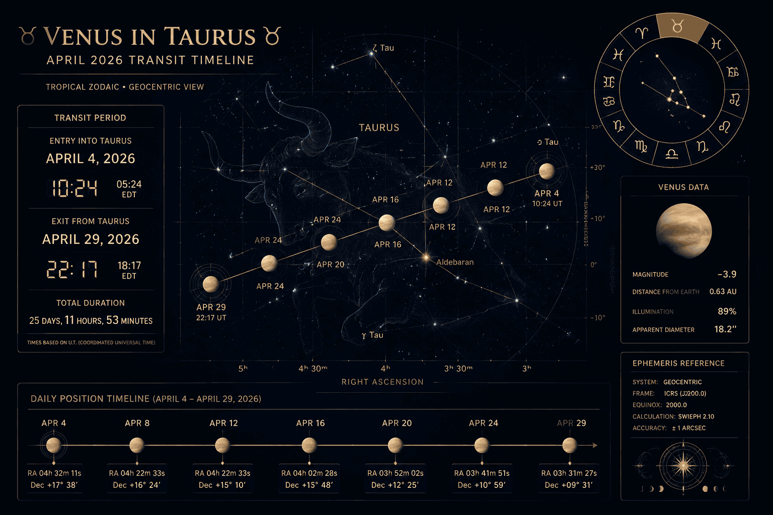 How Earth Signs Can Use Venus in Taurus for Manifesting Abundance
