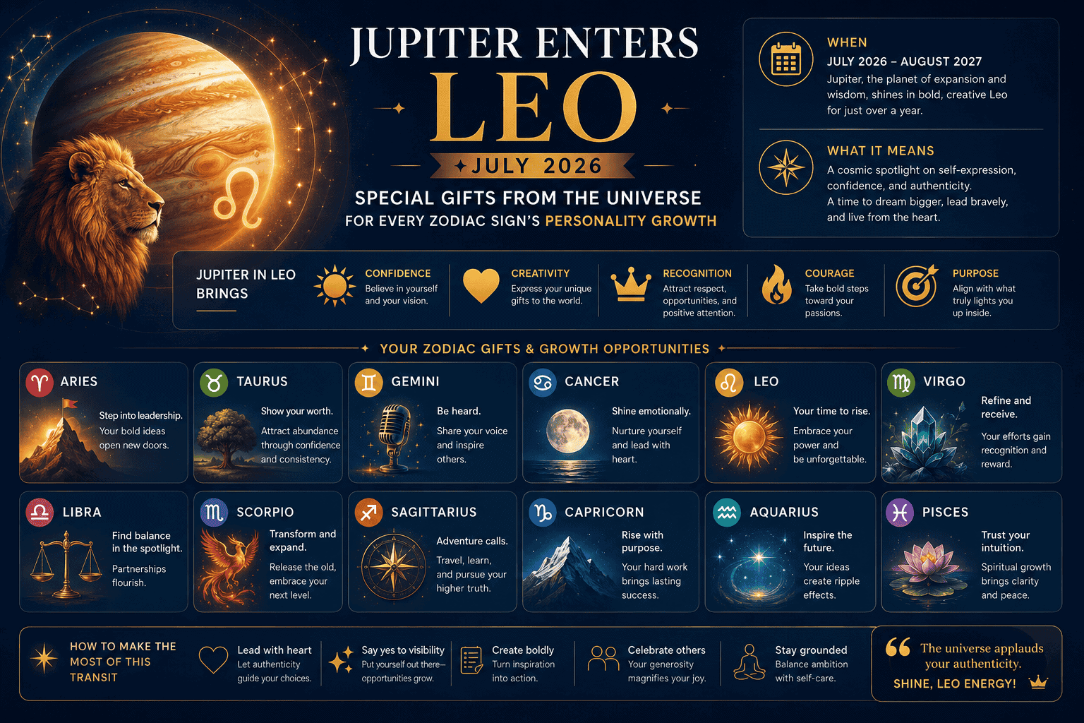 What Happens When Jupiter Goes Retrograde in Leo on December 13, 2026?